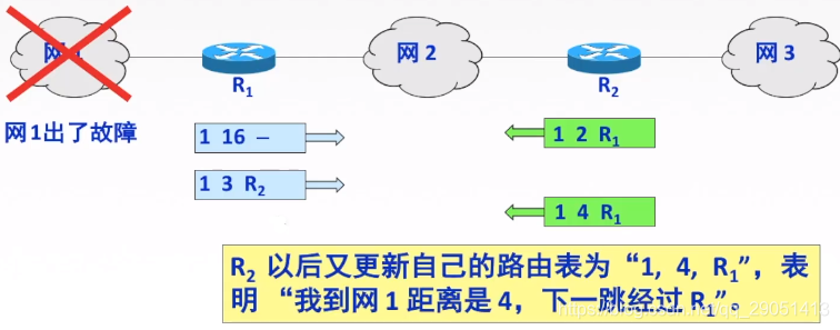 ospf 管理距离 调整_首部_65