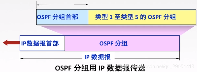 ospf 管理距离 调整_IP_68