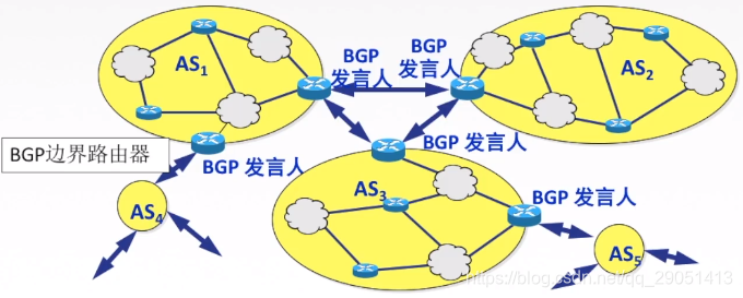 ospf 管理距离 调整_ospf 管理距离 调整_69