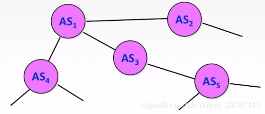 ospf 管理距离 调整_网络层_70