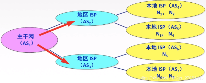 ospf 管理距离 调整_首部_71