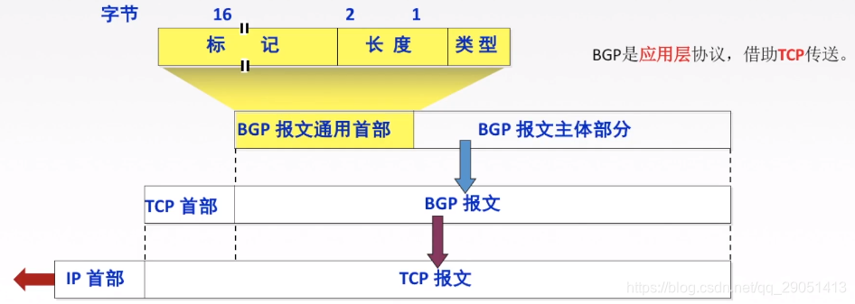 ospf 管理距离 调整_首部_72