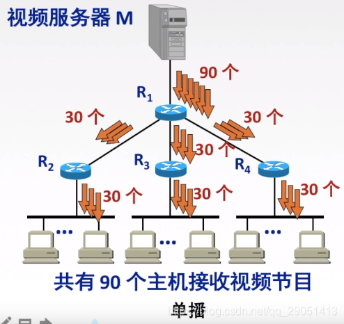 ospf 管理距离 调整_ospf 管理距离 调整_74