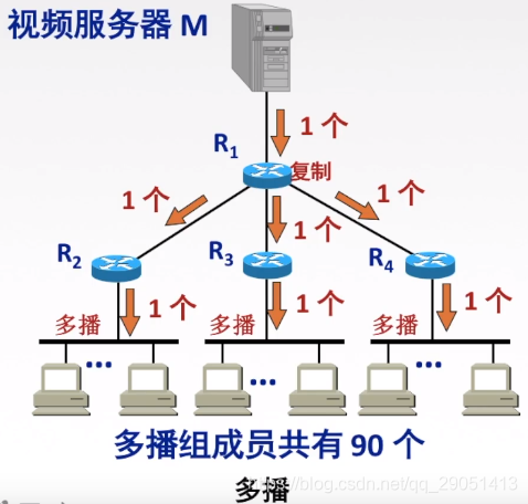 ospf 管理距离 调整_IP_75