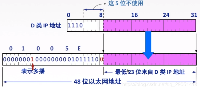 ospf 管理距离 调整_IP_76