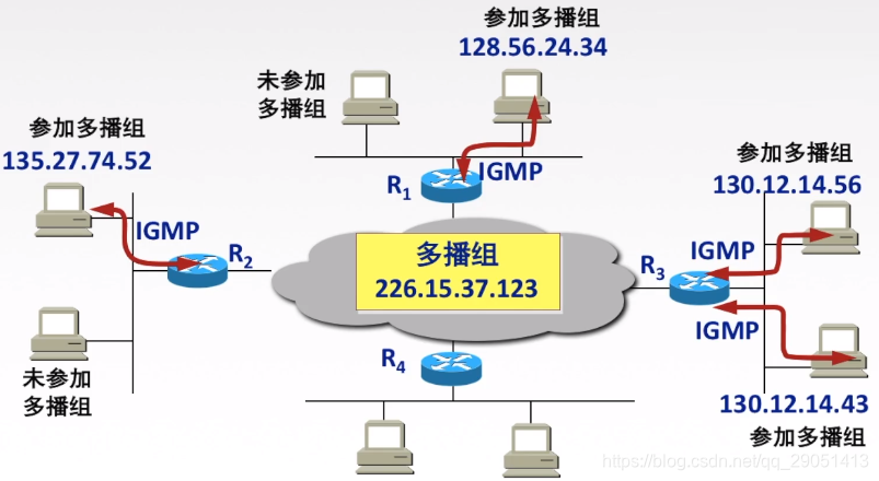 ospf 管理距离 调整_IP_77