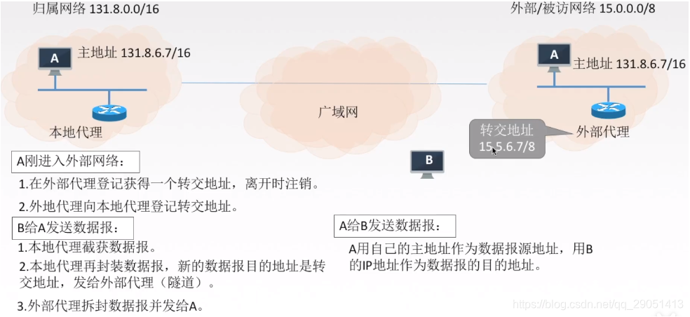 ospf 管理距离 调整_首部_79