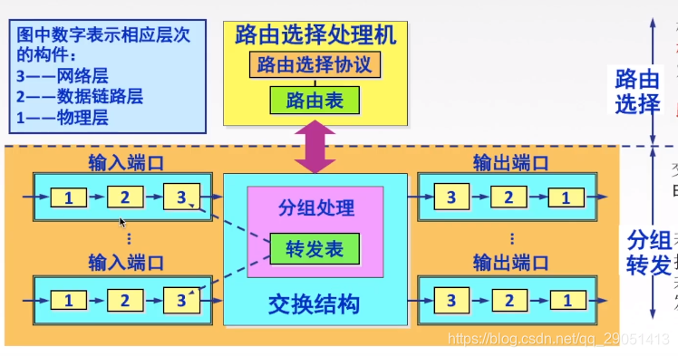 ospf 管理距离 调整_首部_81