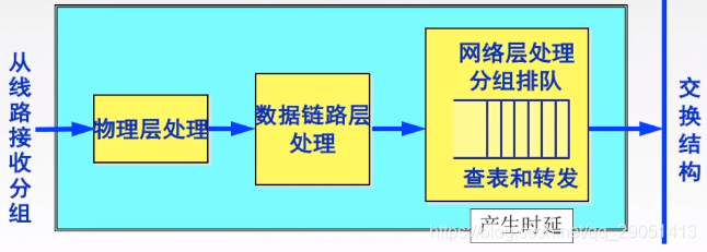 ospf 管理距离 调整_首部_82