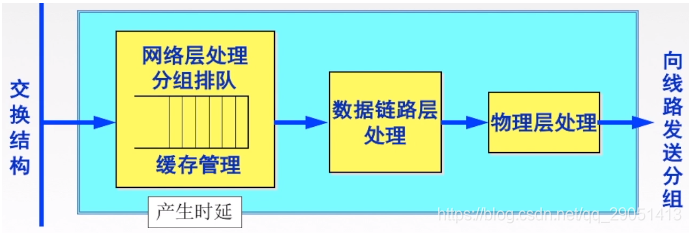 ospf 管理距离 调整_首部_83