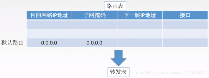 ospf 管理距离 调整_ospf 管理距离 调整_84