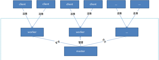 nginx正常启动但是浏览器无法访问_html