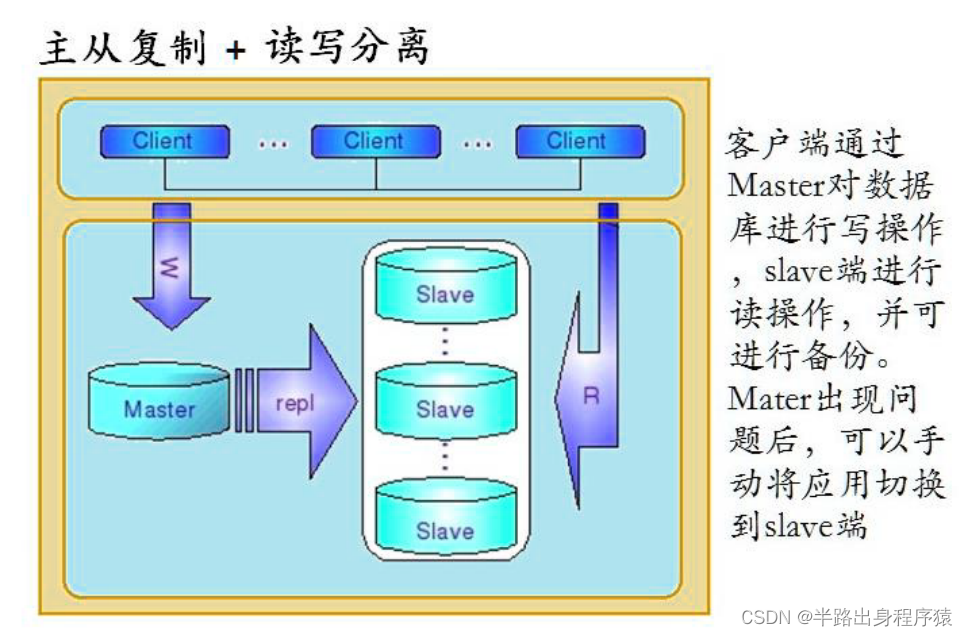 mysqlrouter 配置_数据库