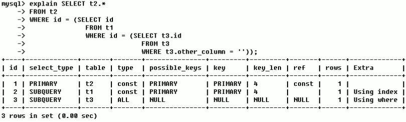 mysql 创建索引 会锁表吗_mysql 创建索引 会锁表吗_02