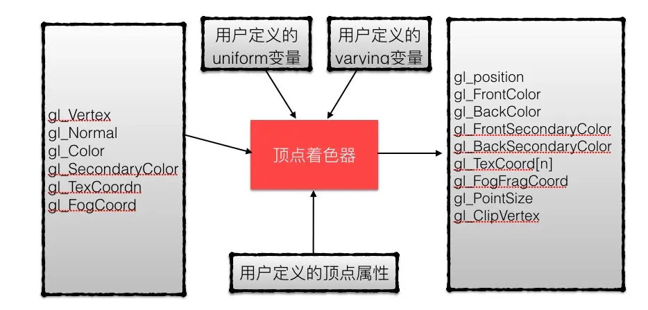 meshlab 顶点着色_meshlab 顶点着色_02