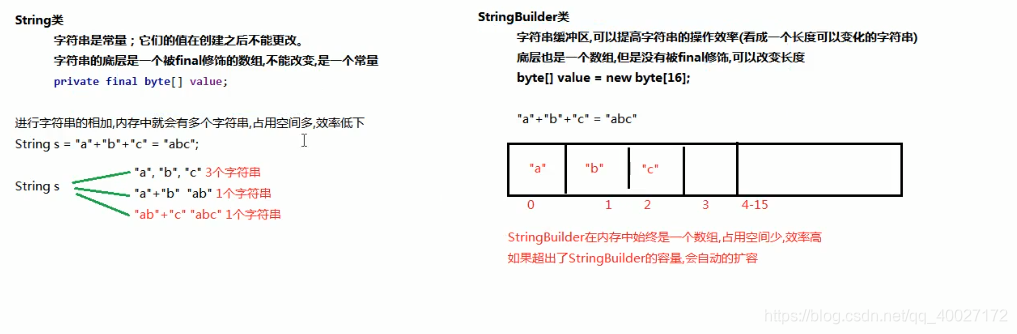 java Date参数允许为null或者_System