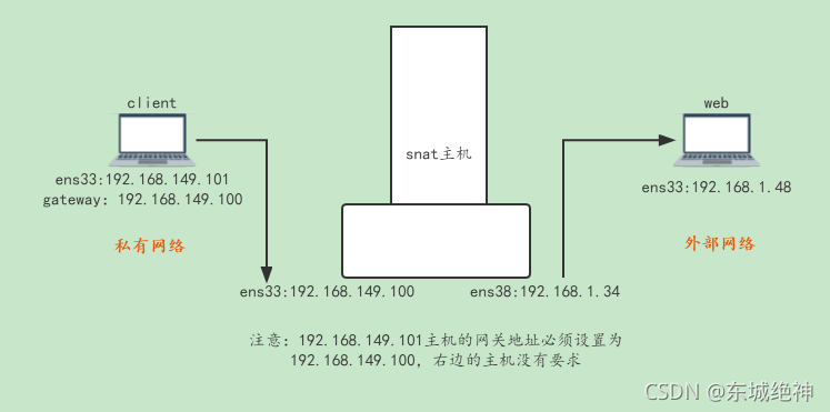 iptables 目标多IP_linux_10