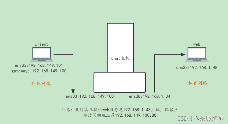 iptables 目标多IP_源地址_11