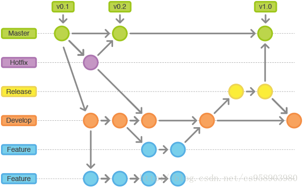 git 本地 gitlab_git_02