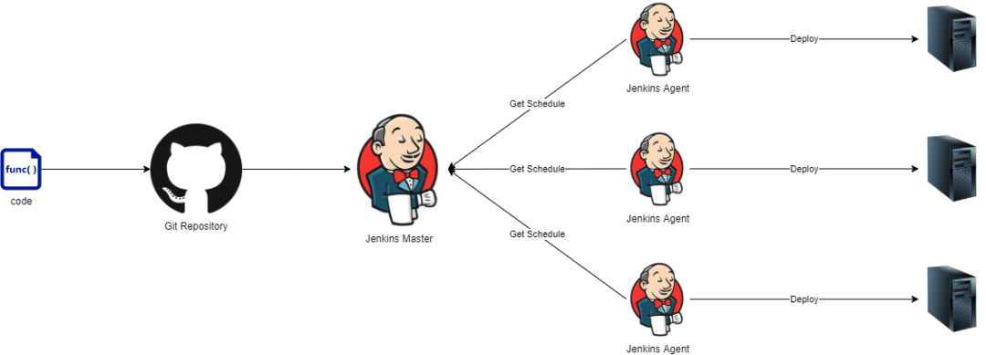 devops建设思路_运维_03