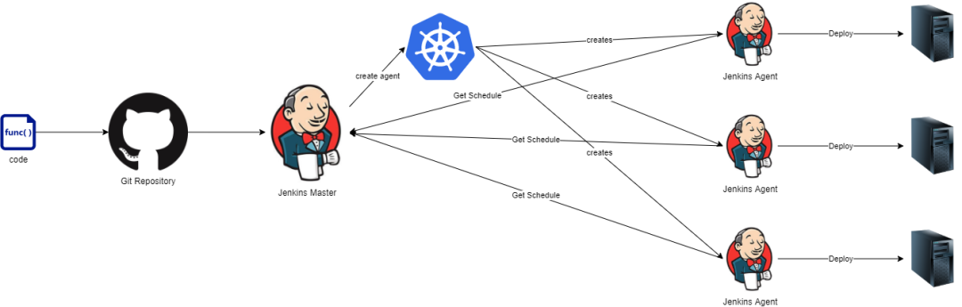 devops建设思路_kubernetes_04