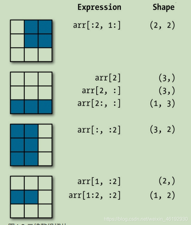 Python不同维度数组拼接_Python不同维度数组拼接