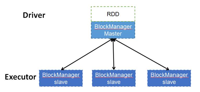 spark rdd一列变多行_spark rdd一列变多行