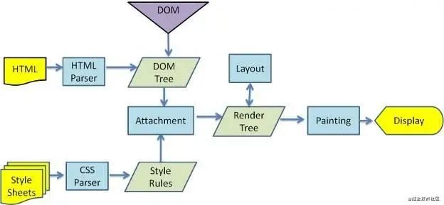 react 使用less无效_javascript_03