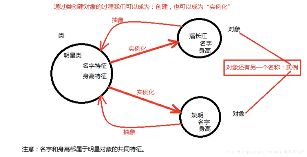 java对象传一个时间参数_eclipse