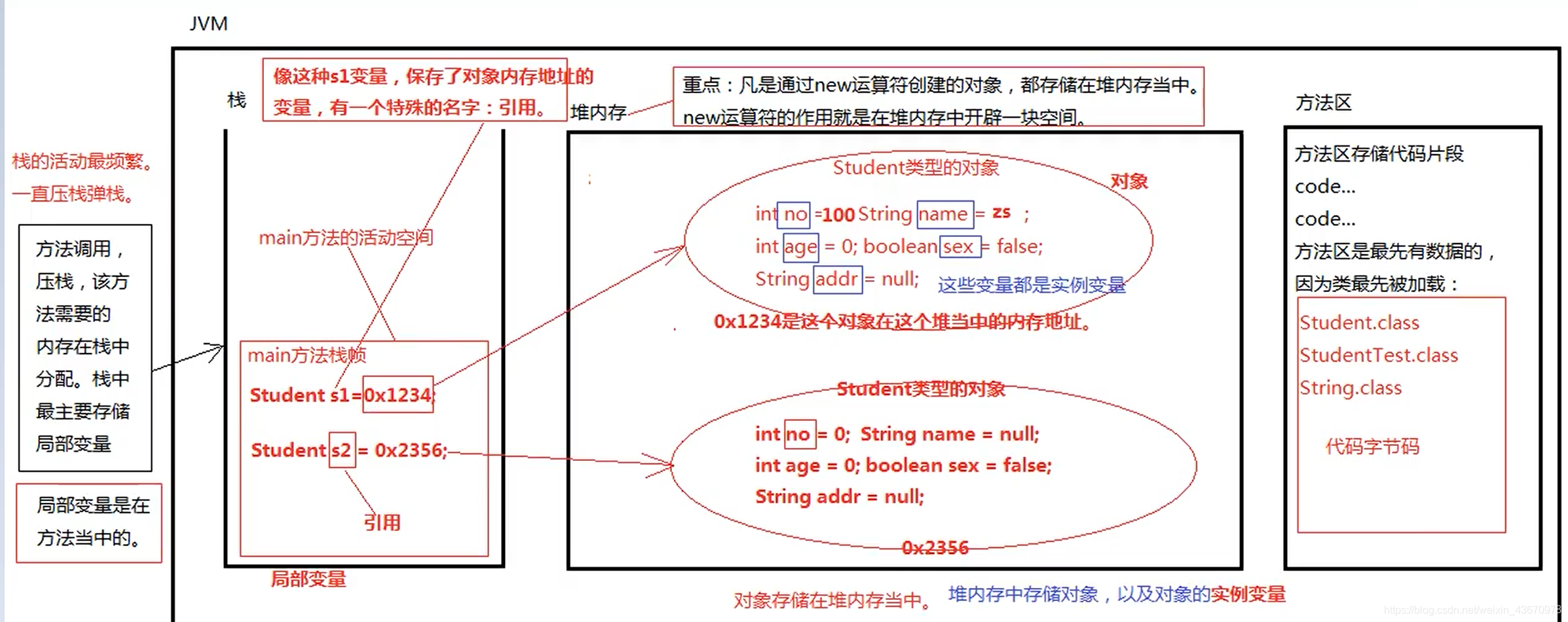 java对象传一个时间参数_java_02