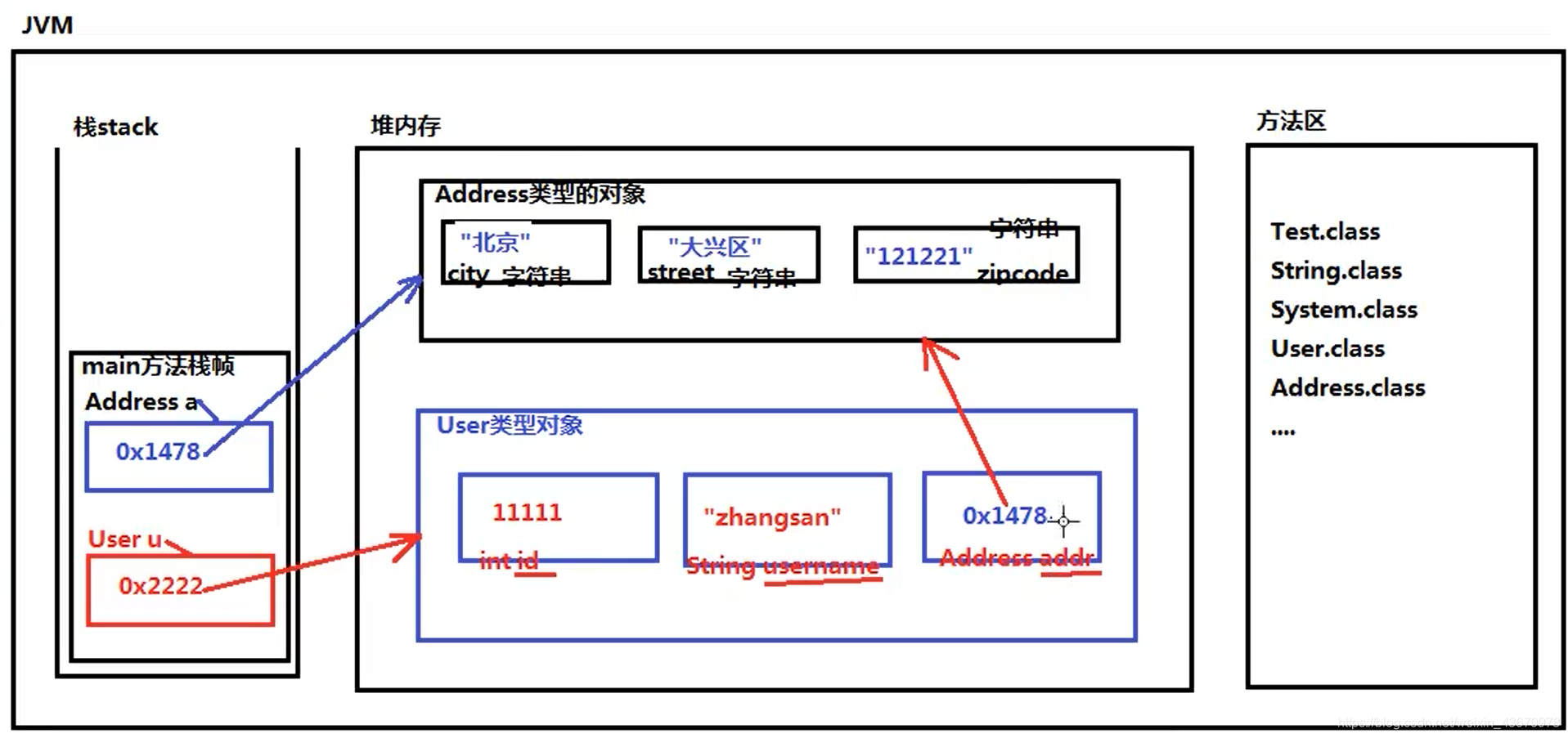 java对象传一个时间参数_intellij-idea_04