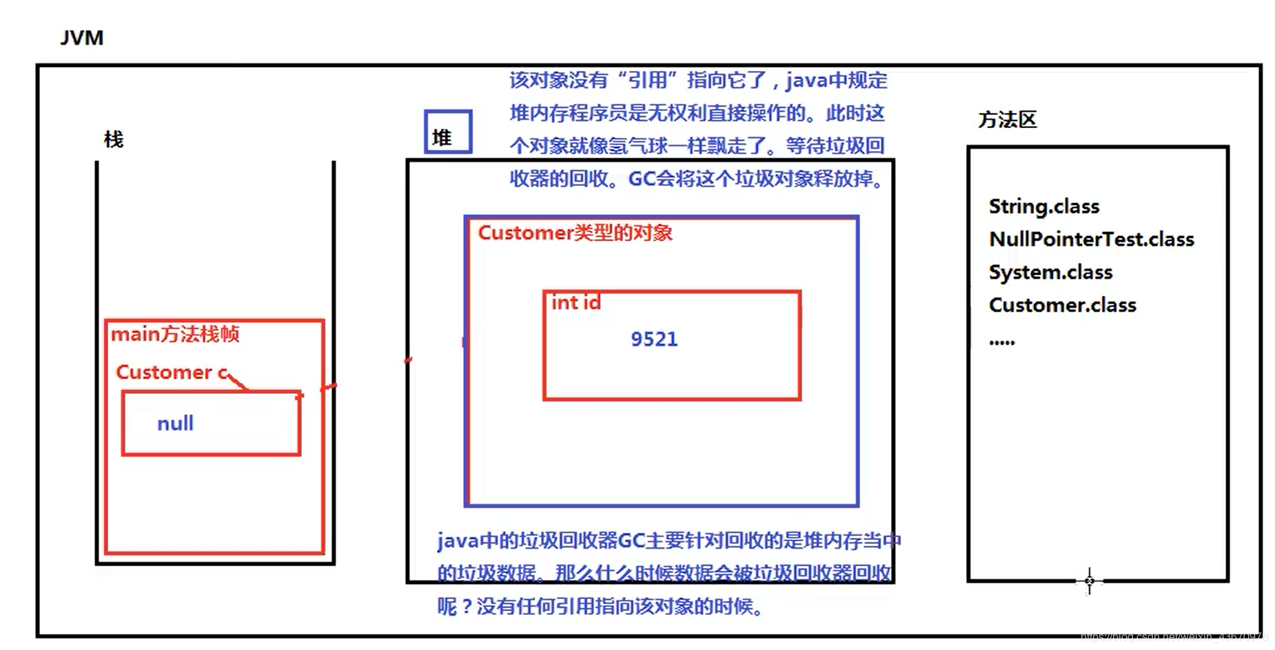 java对象传一个时间参数_java对象传一个时间参数_05