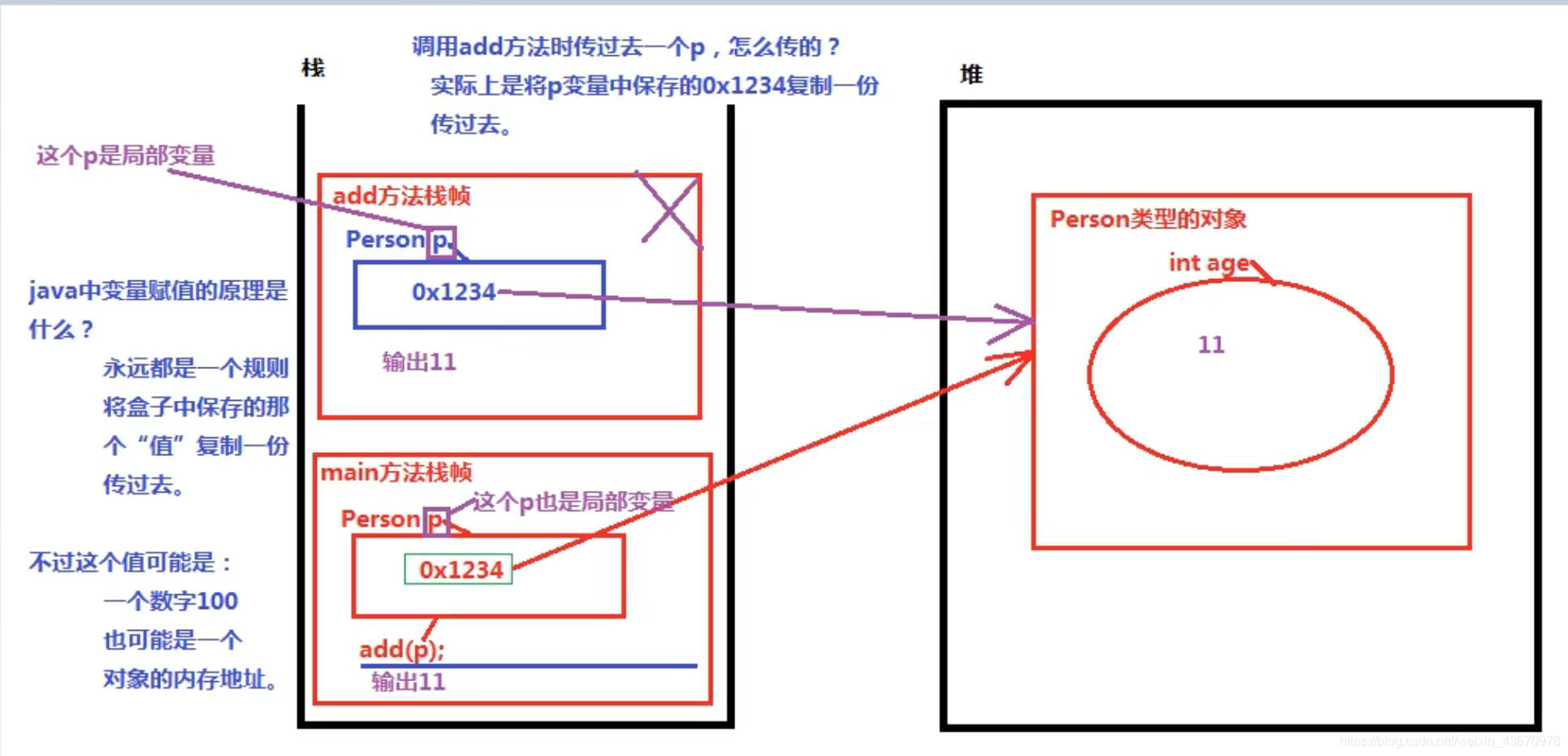 java对象传一个时间参数_intellij-idea_07