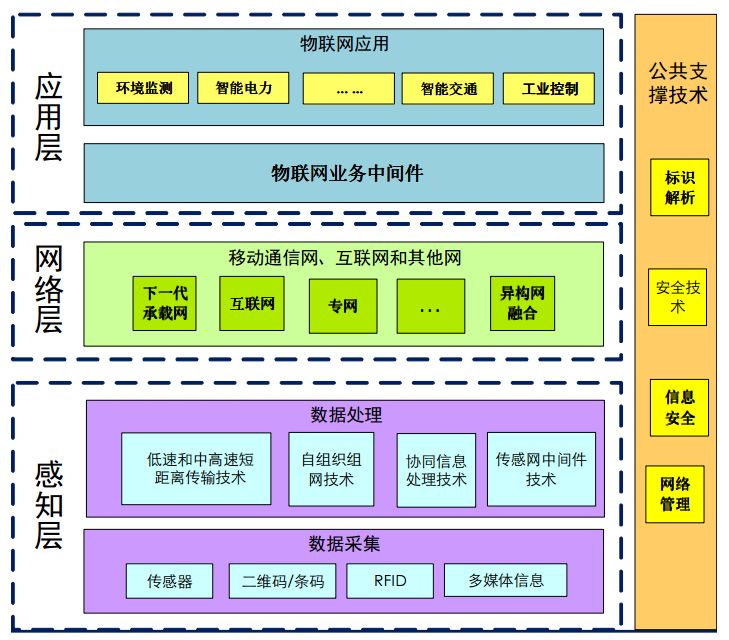 esp 获取wifi连接状态_esp 获取wifi连接状态