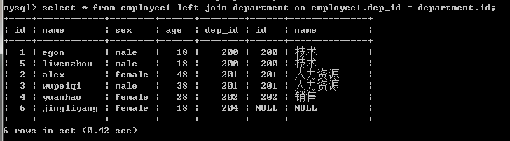 es 商品多张表如何查询_ci_09