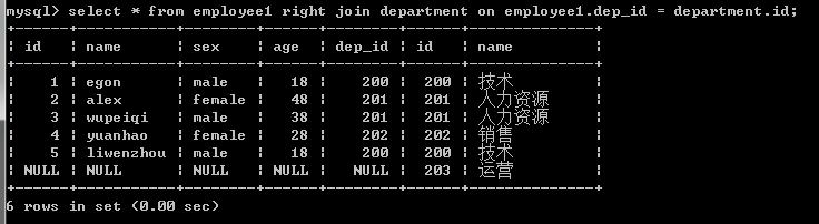 es 商品多张表如何查询_mysql_11