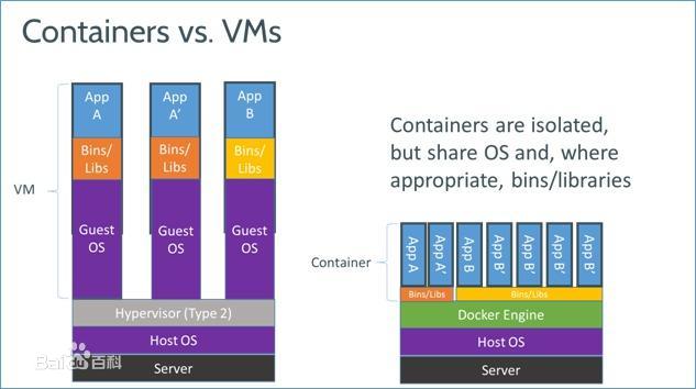 docker直通核显_docker