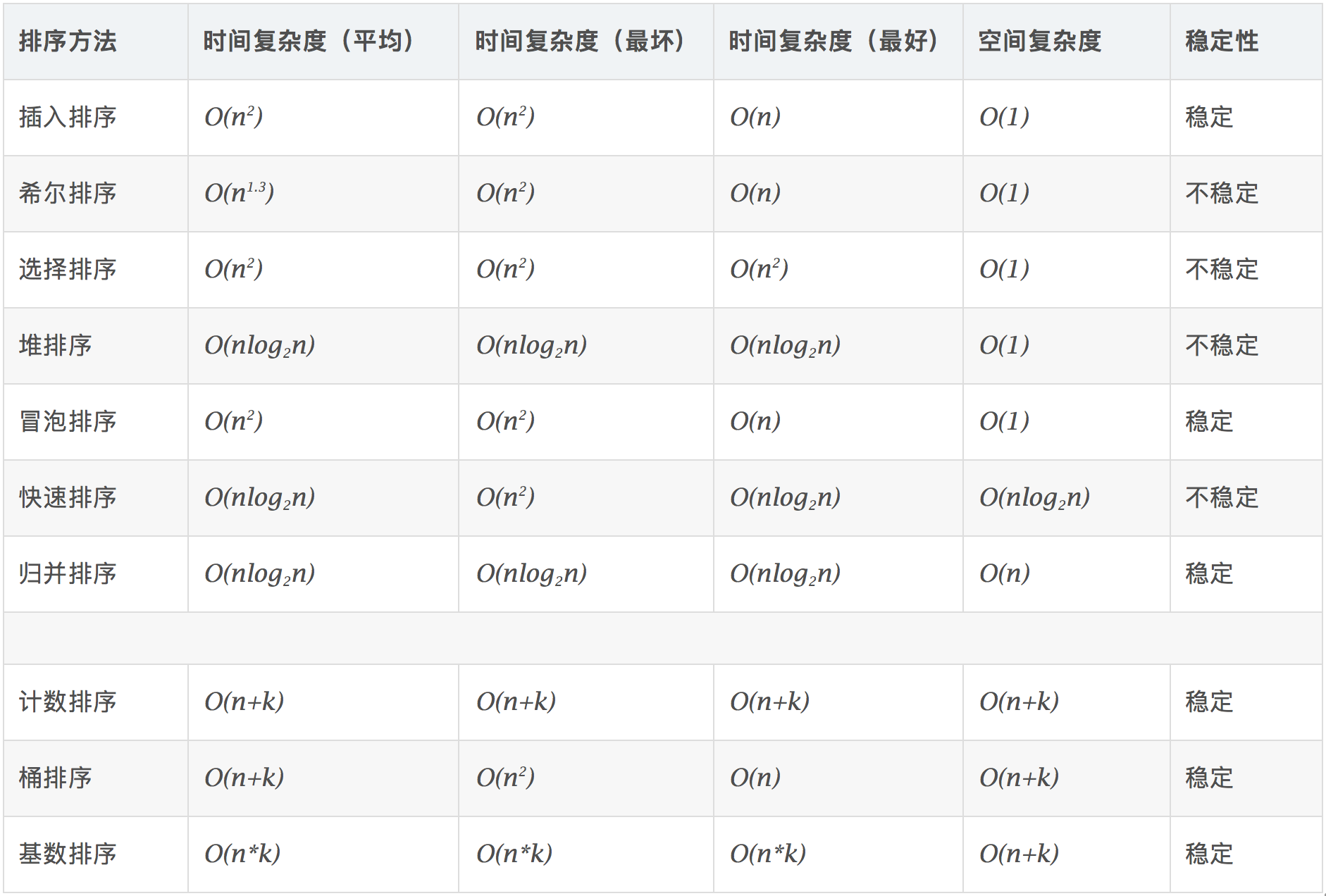 Java软件编码规范下载_Java软件编码规范下载_02