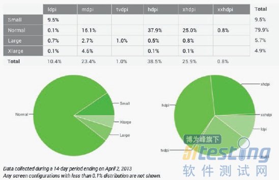 Android 自动触摸 代码_测试_03