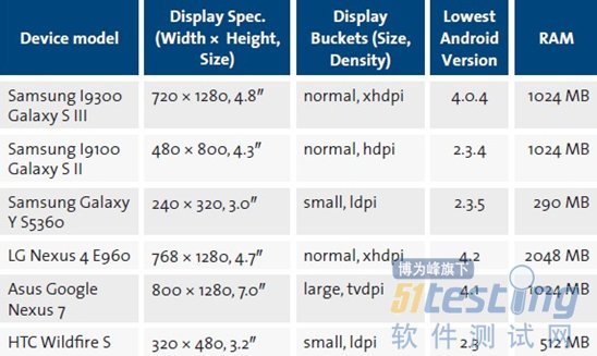 Android 自动触摸 代码_终端设备_04