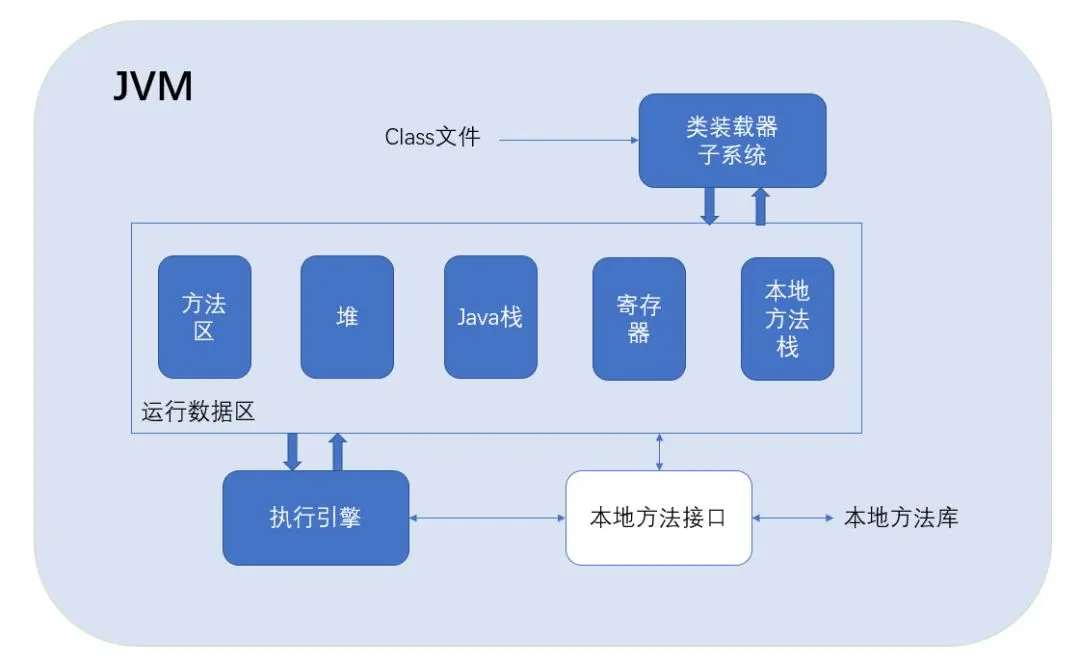 怎么查看java使用的哪个收集器_老年代