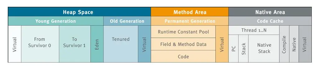 怎么查看java使用的哪个收集器_java_06