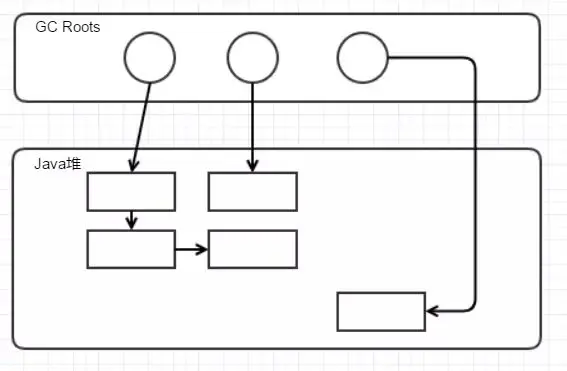 怎么查看java使用的哪个收集器_gc_15