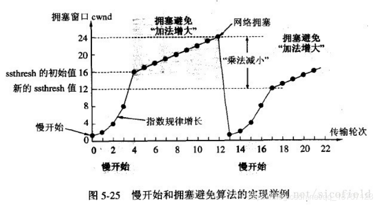 数据抓包看使用协议以及加密算法_网络通信_02