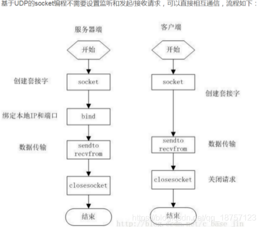 数据抓包看使用协议以及加密算法_数据抓包看使用协议以及加密算法_03