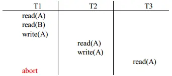 数据库的调度 执行 spring boot_并发_03