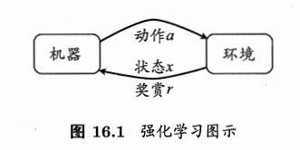 强化学习 动作空间大_强化学习 动作空间大