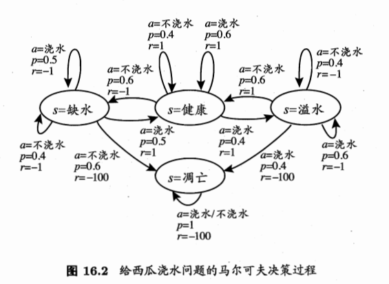 强化学习 动作空间大_机器学习_02