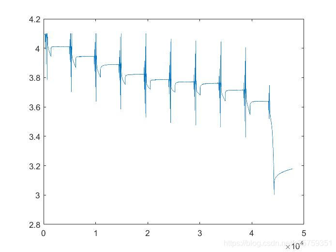 电池参数辨识python_数据