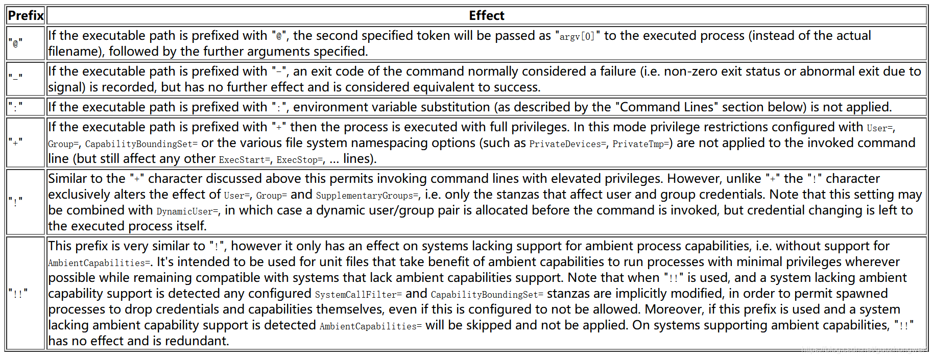 systemd 中的 service文件如何编写_KillMode